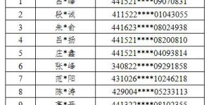 全国公安积极打击跨境博弈，通告自首名单不断刷新